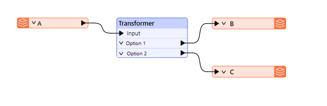 Filtering diagram